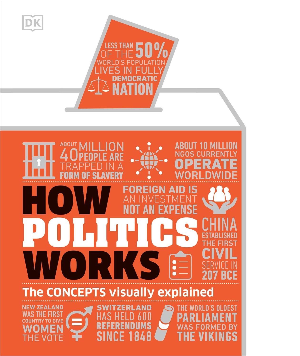 Cover: 9780241515761 | How Politics Works | The Concepts Visually Explained | DK | Buch