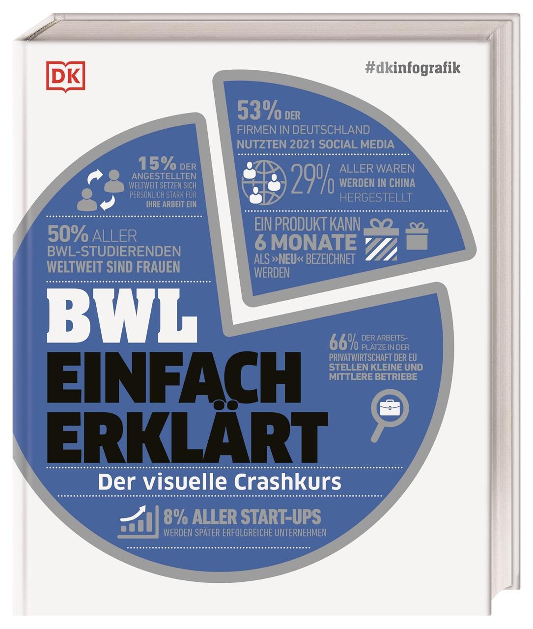 Cover: 9783831046591 | #dkinfografik. BWL einfach erklärt | Der visuelle Crashkurs | Buch