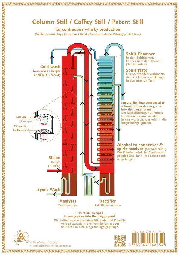 Bild: 9783944148854 | Whisky Production Process - Tasting Map | Rüdiger Jörg Hirst | 2020