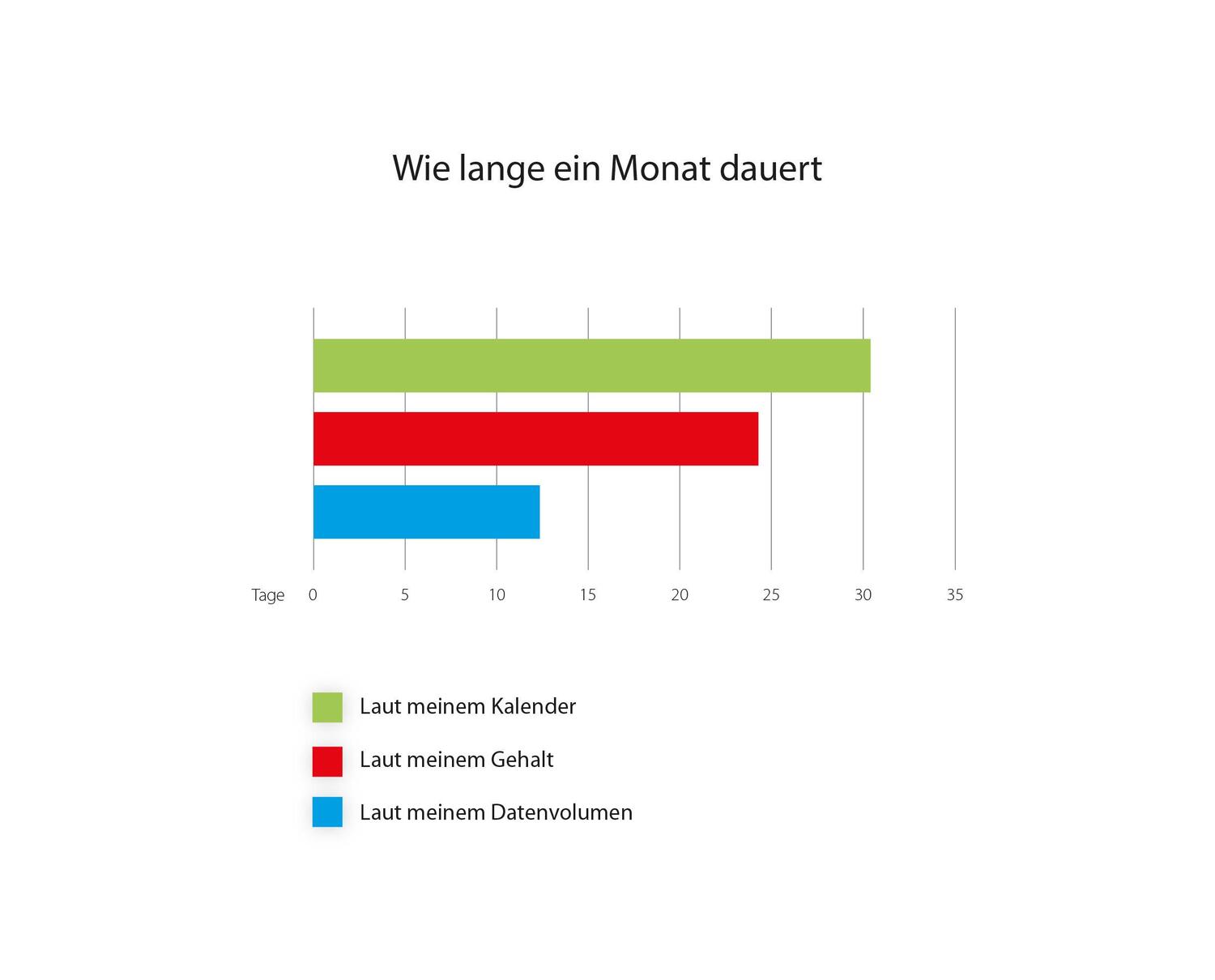 Bild: 9783453604025 | Wovon wir einen Ohrwurm bekommen | Katja Berlin (u. a.) | Taschenbuch