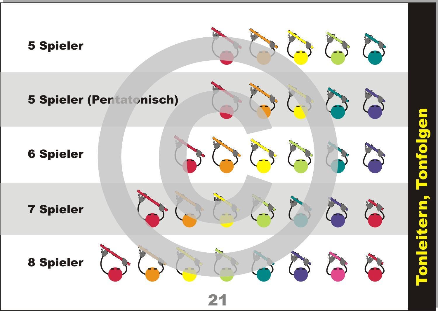 Bild: 9783940533258 | Boomwhackers lernen | Andreas von Hoff (u. a.) | Taschenbuch | 60 S.