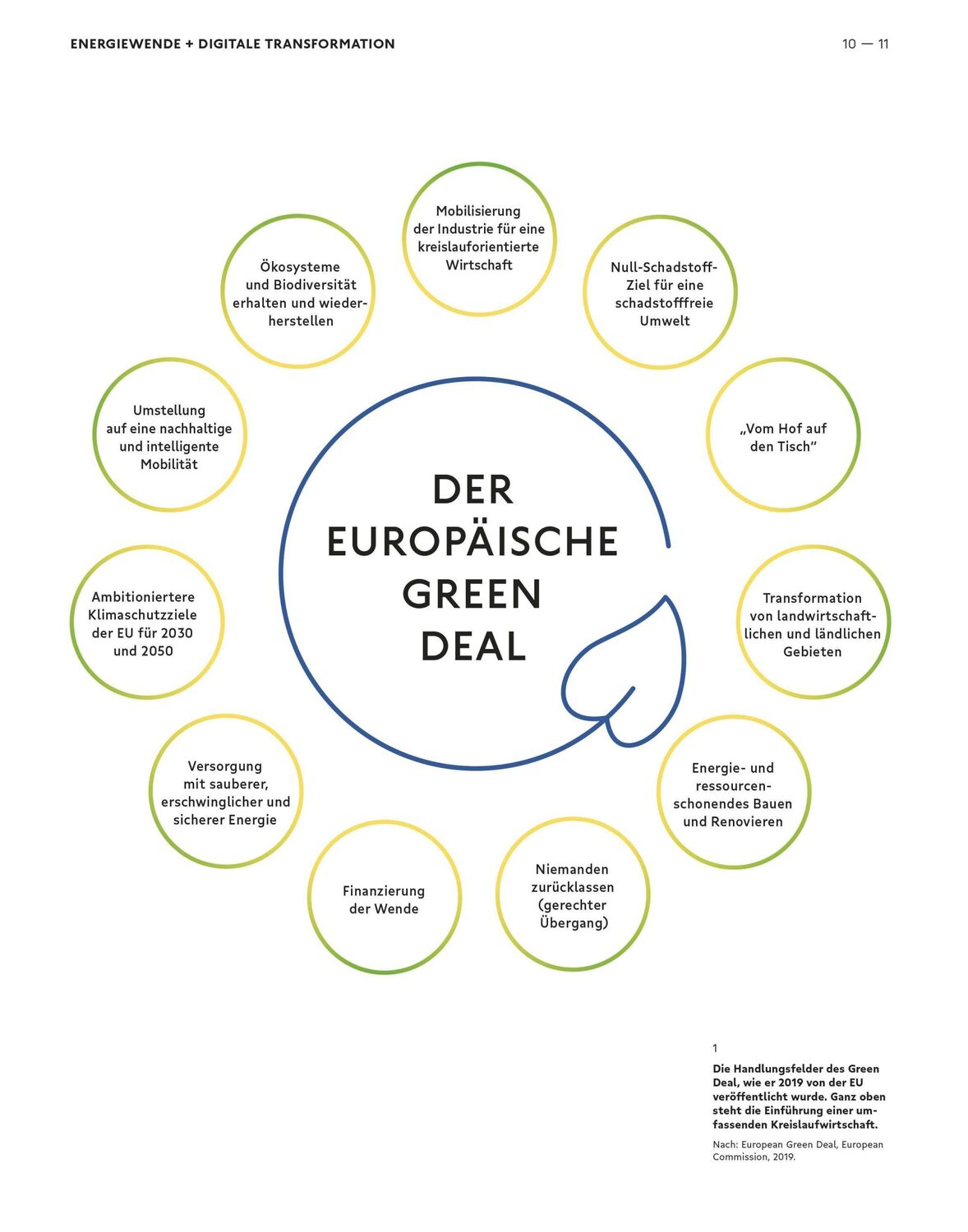 Bild: 9783035621167 | Besser - Weniger - Anders Bauen: Energiewende und Digitale...