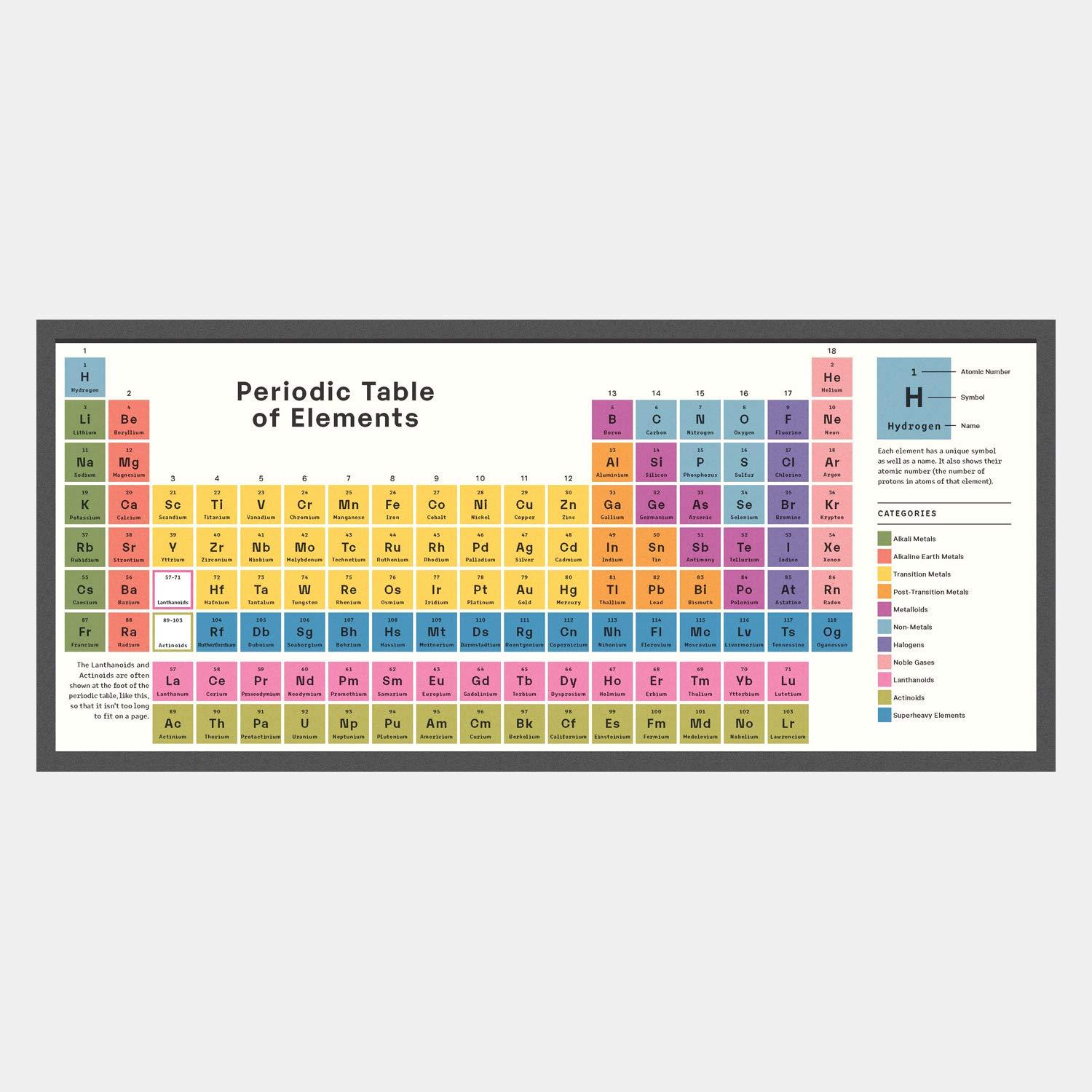 Bild: 9781838661601 | Exploring the Elements | A Complete Guide to the Periodic Table | Buch