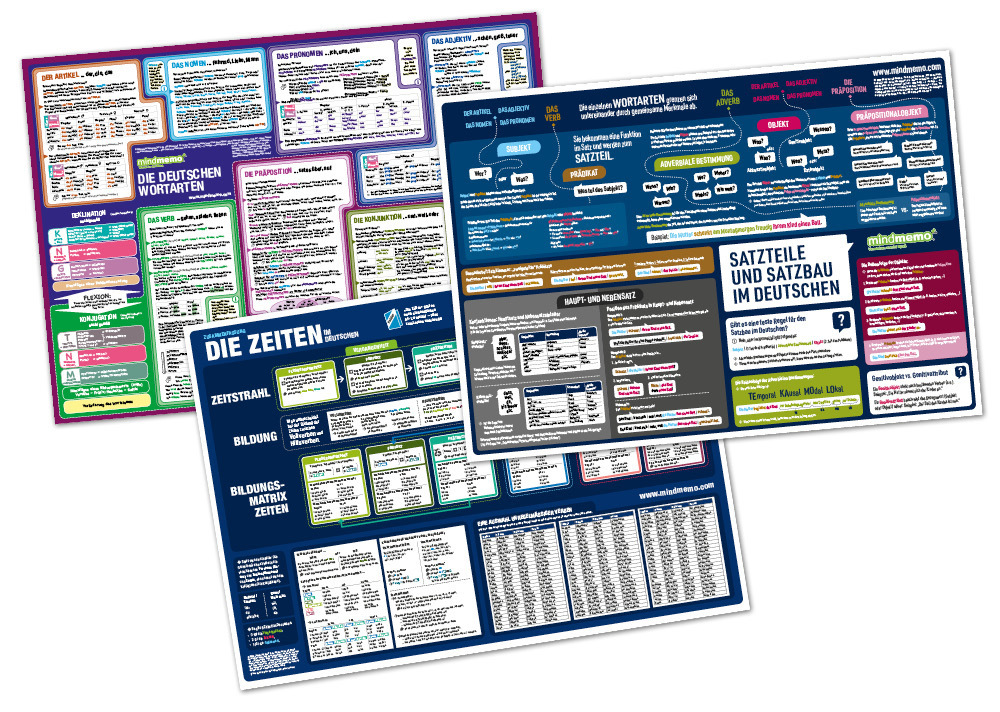 Cover: 9783954131587 | mindmemo Lernposter 3er Set - Deutsche ZEITEN + WORTARTEN + SATZBAU...