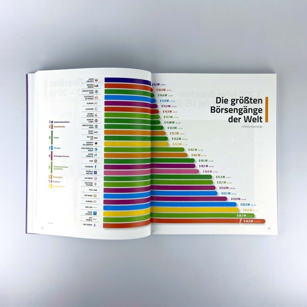 Bild: 9783959725712 | Börsenatlas 2022 | So haben Sie die Geld-Welt noch nie gesehen! | Buch