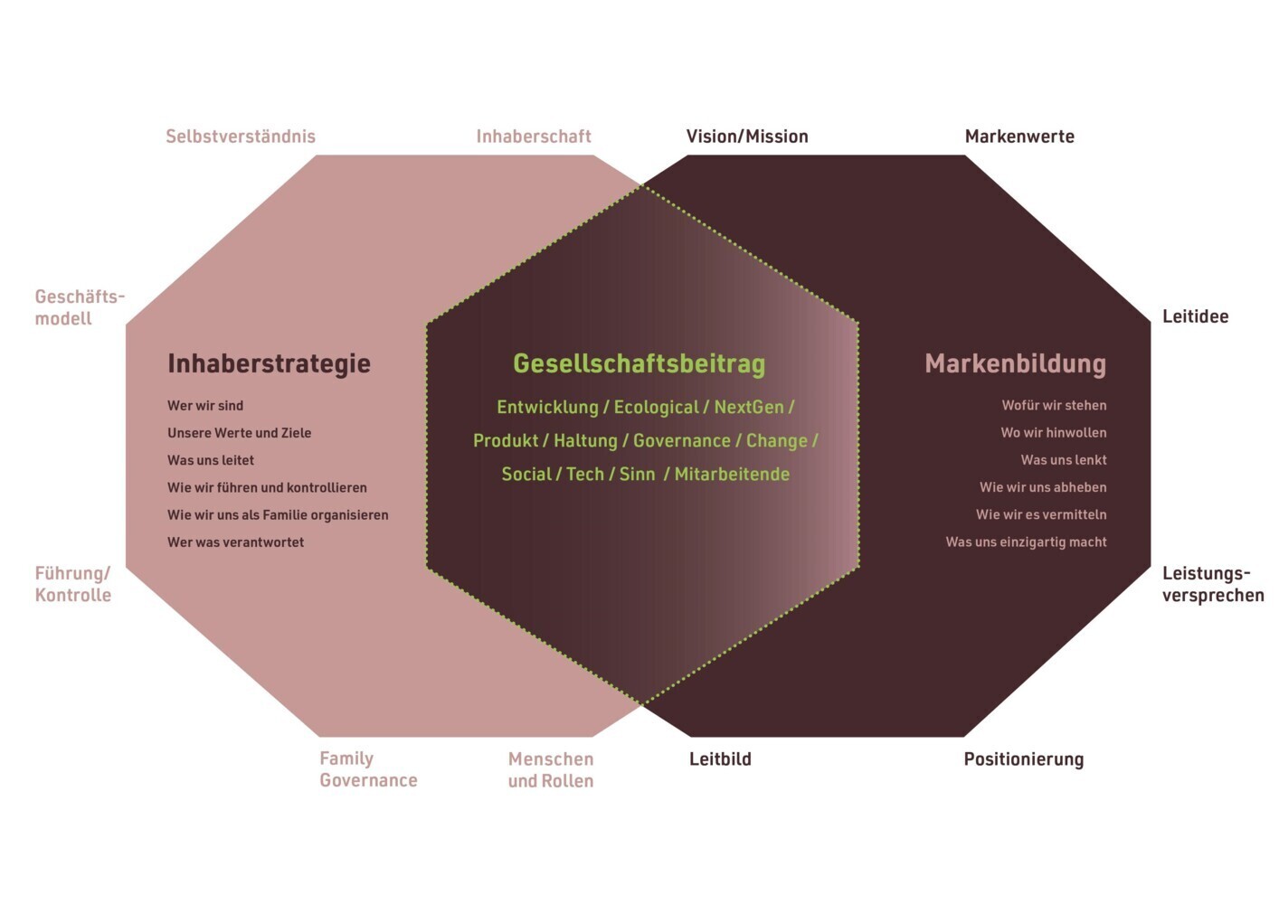 Bild: 9783982423944 | Gesellschaftsbeitrag | Dominik von Au (u. a.) | Taschenbuch | Deutsch