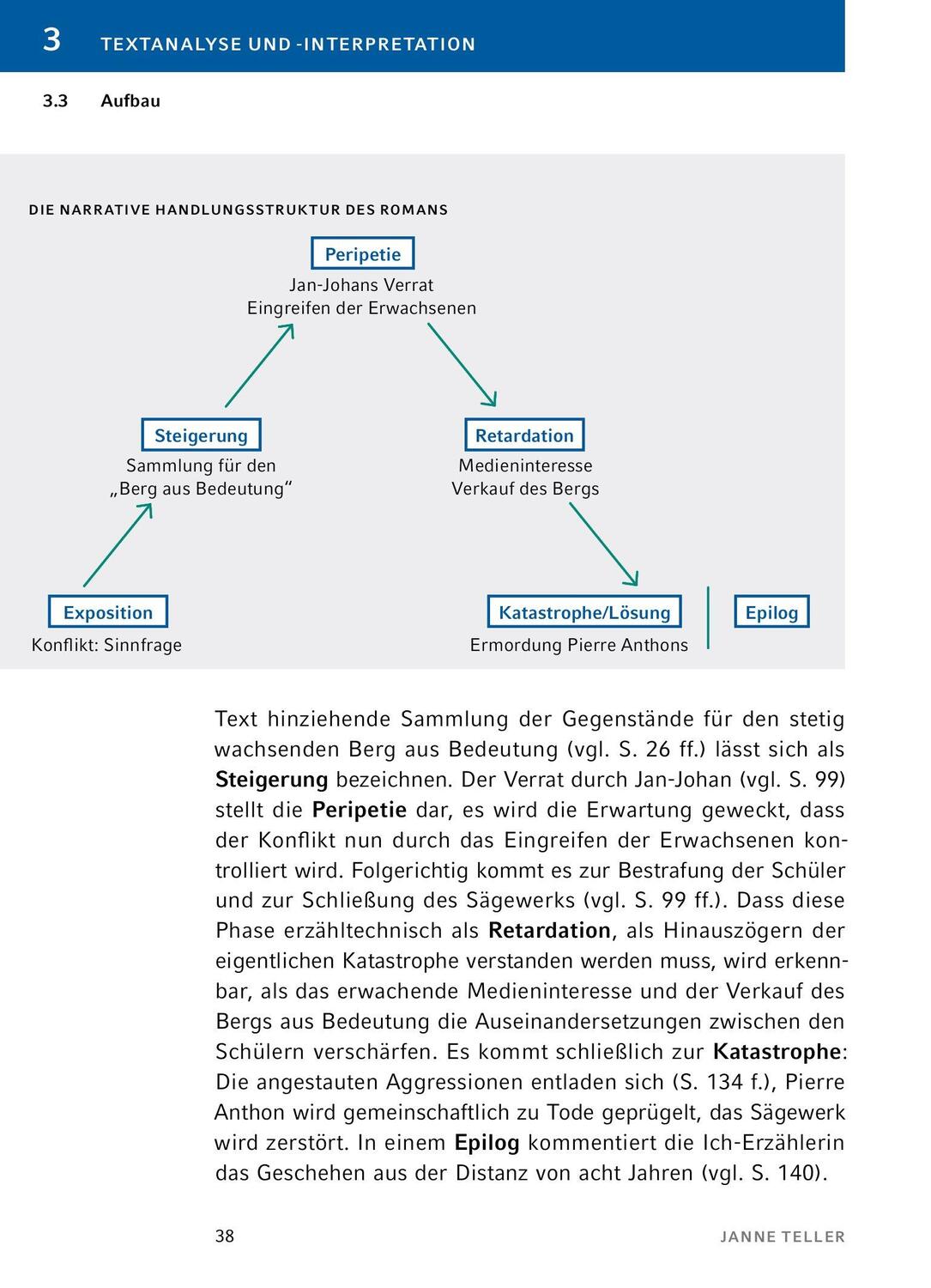 Bild: 9783804431485 | Nichts | Janne Teller | Taschenbuch | Königs Erläuterungen Spezial