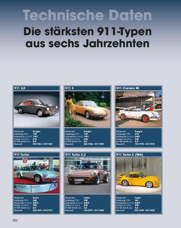 Bild: 9783966645492 | Porsche 911 - 60 Jahre Sportwagenkultur! Alle Modell-Generationen