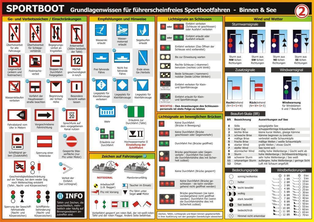 Bild: 9783864481505 | Info-Tafel-Set Sportboot führerscheinfrei | Michael Schulze | Buch