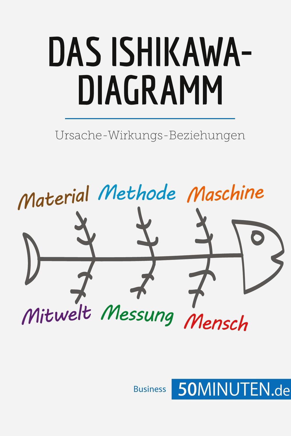 Cover: 9782808009713 | Das Ishikawa-Diagramm | Ursache-Wirkungs-Beziehungen | 50Minuten