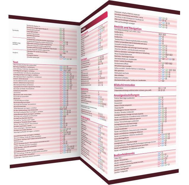 Rückseite: 9783832806224 | InDesign - Die ultimative Tastenübersicht (für die Version CC =...