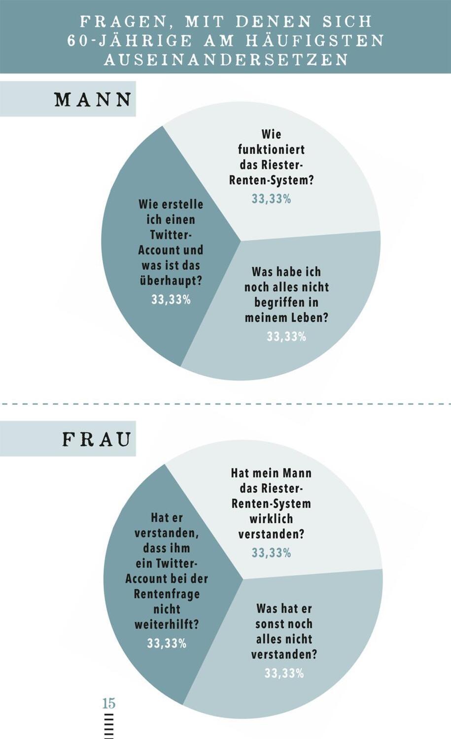 Bild: 9783830344131 | Das böse Buch zum 60. | Linus Höke (u. a.) | Buch | Das Böse Buch