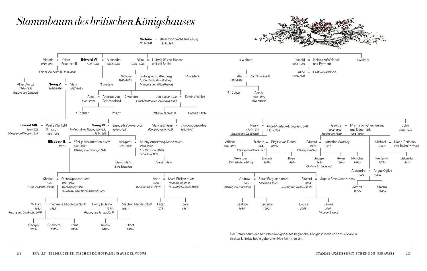 Bild: 9783791388939 | Royals - Bilder der Königsfamilie aus der britischen VOGUE | Buch