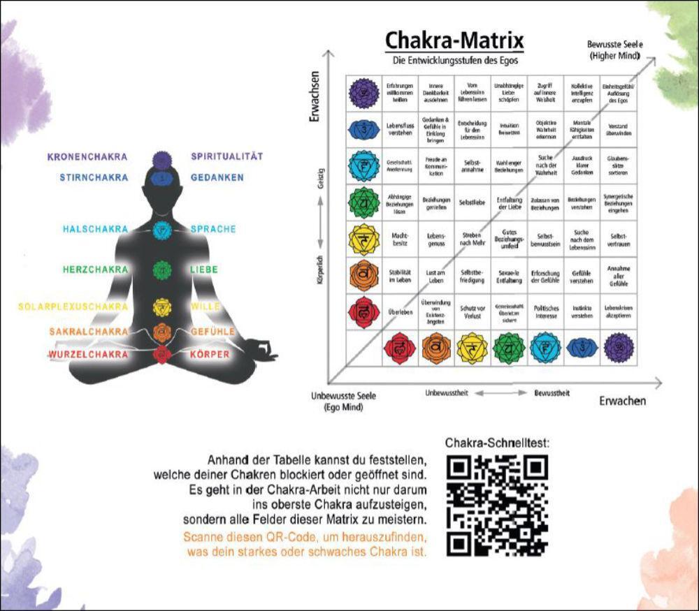 Bild: 9783442223527 | Das Chakra-Geheimnis | Andreas Schwarz | Taschenbuch | 352 S. | 2022