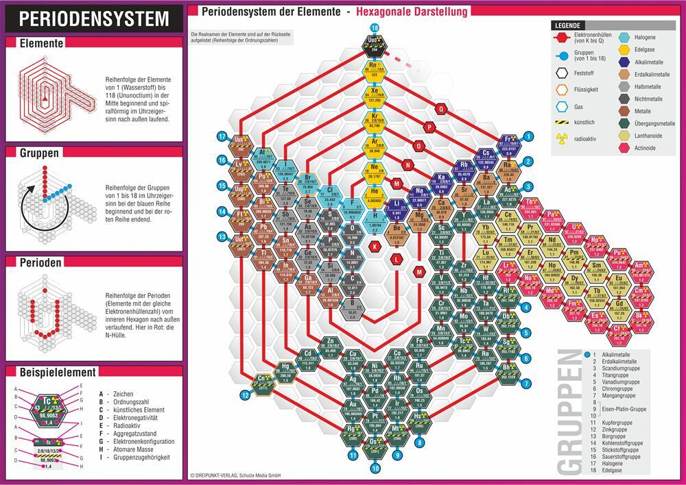 Bild: 9783864483158 | Periodensystem der Elemente | Michael Schulze | Buch | 2 S. | Deutsch