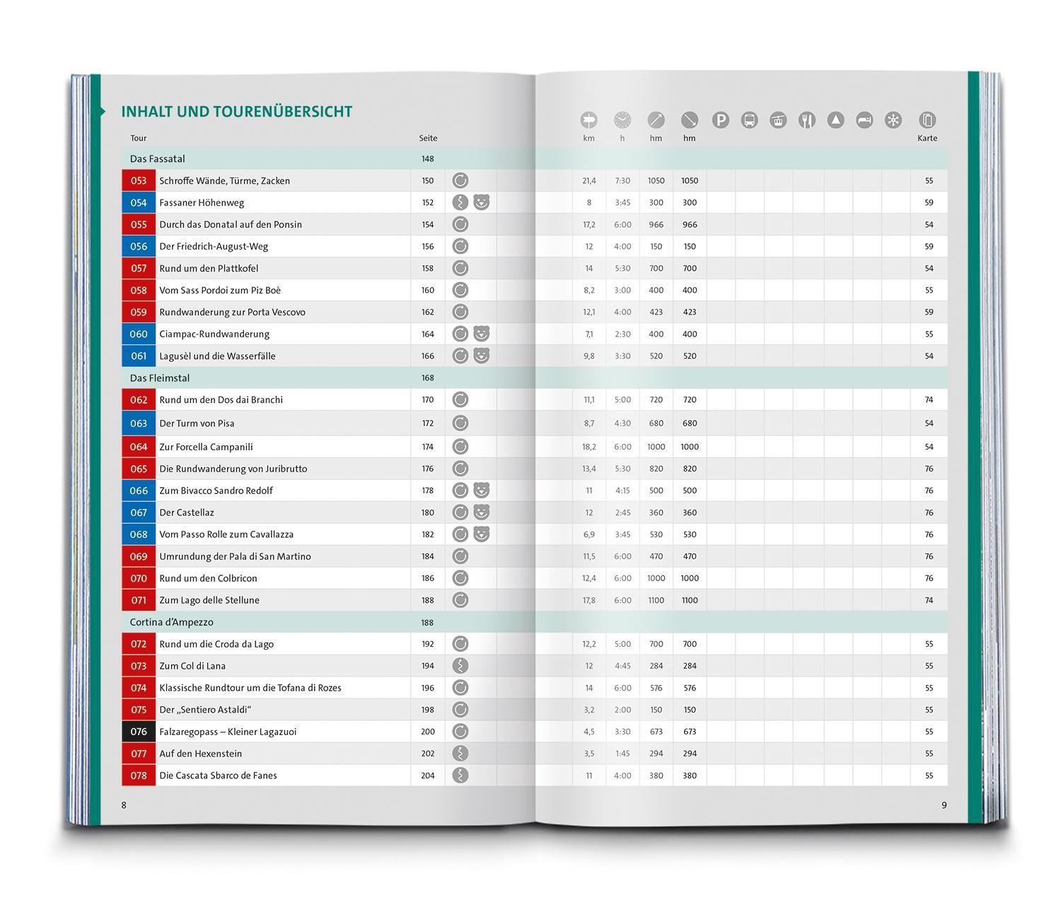 Bild: 9783991213970 | KOMPASS Wanderlust Dolomiten | KOMPASS-Karten GmbH | Taschenbuch