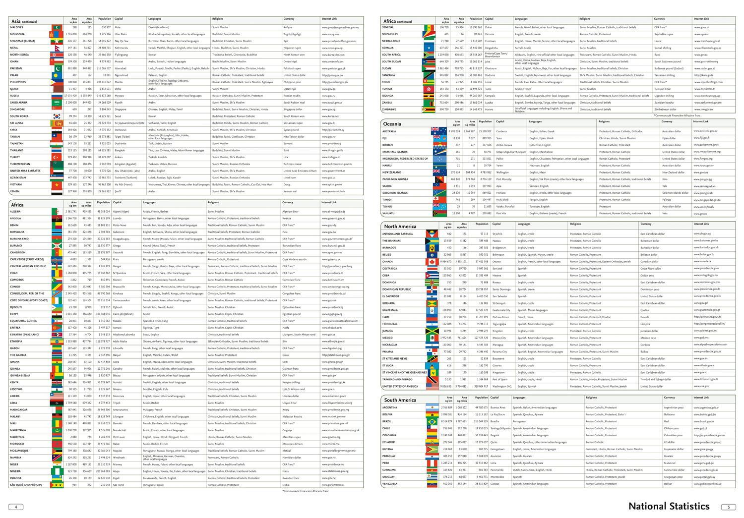 Bild: 9780008320416 | Collins World Atlas: Paperback Edition | Collins Maps | Taschenbuch