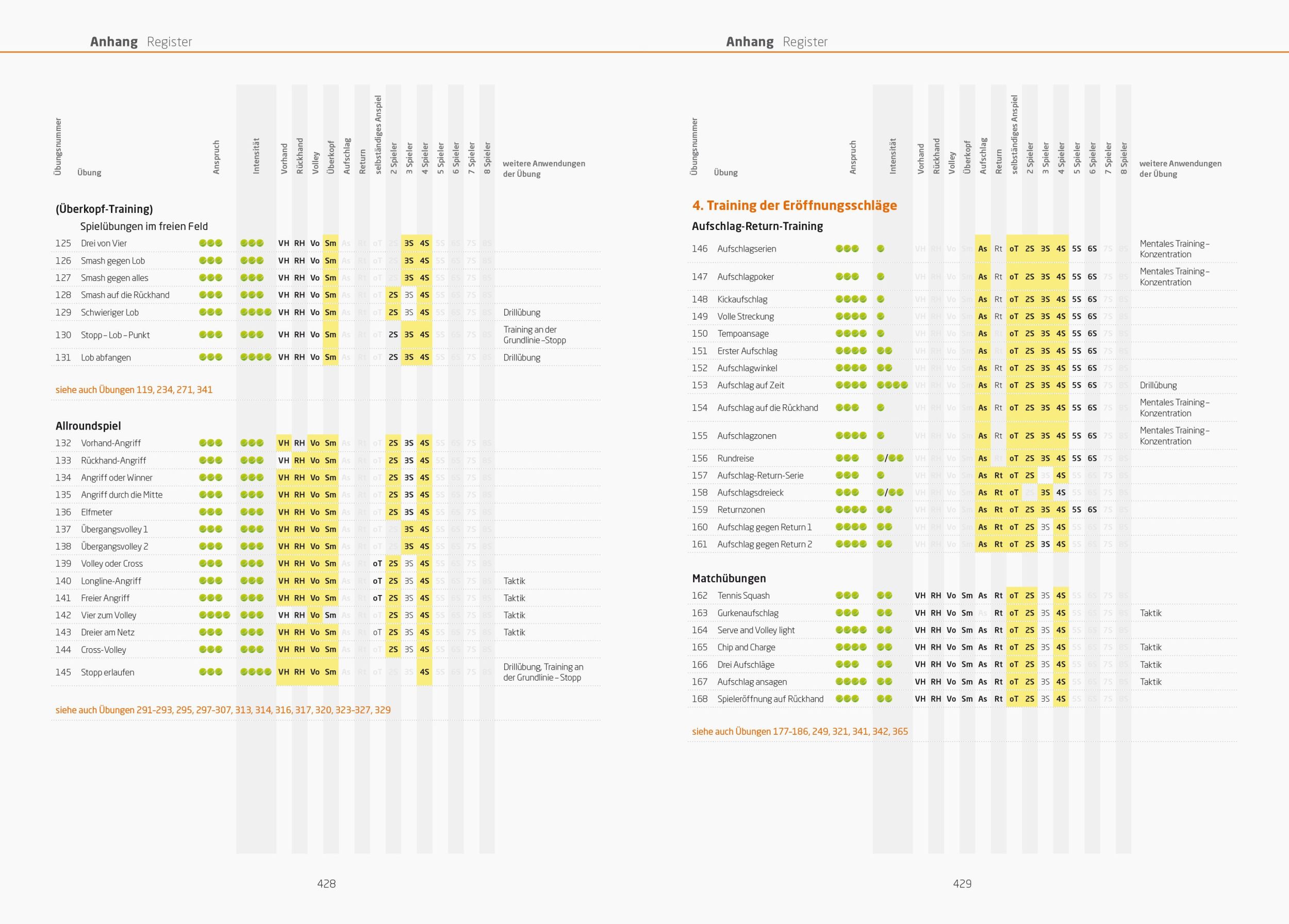 Bild: 9783767912823 | Tennistraining für jeden Tag | Volker Wiegand | Taschenbuch | 440 S.