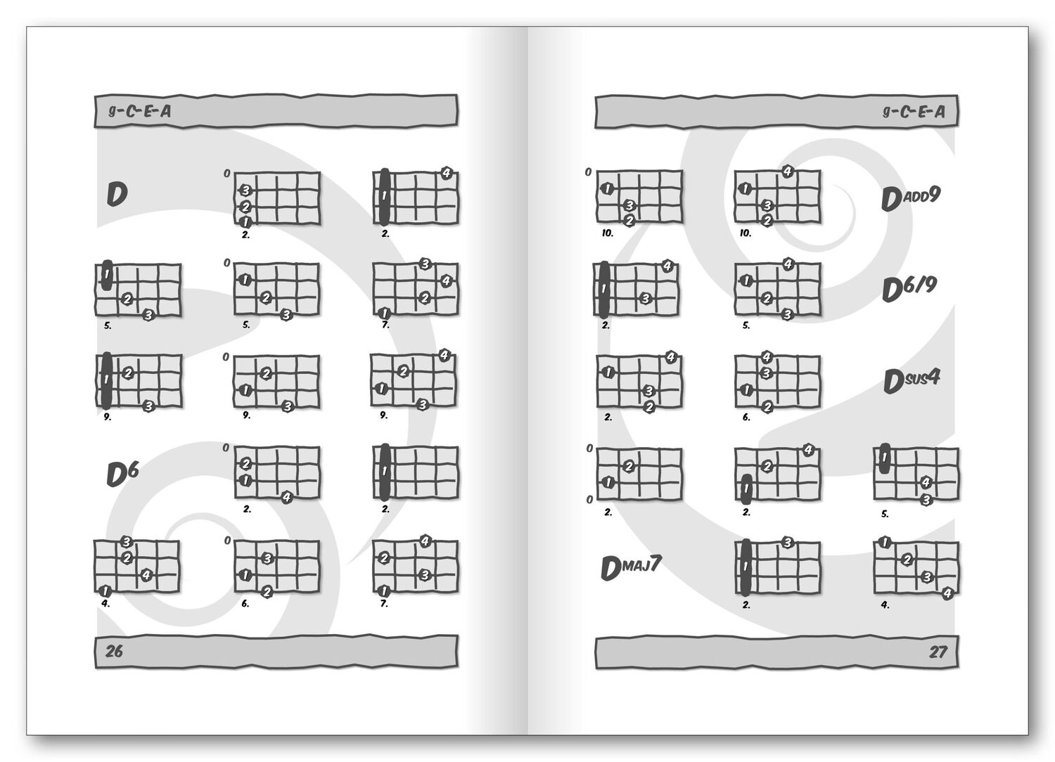 Bild: 9783802408007 | Grifftabelle für Ukulele | Jeromy Bessler (u. a.) | Buch | 160 S.