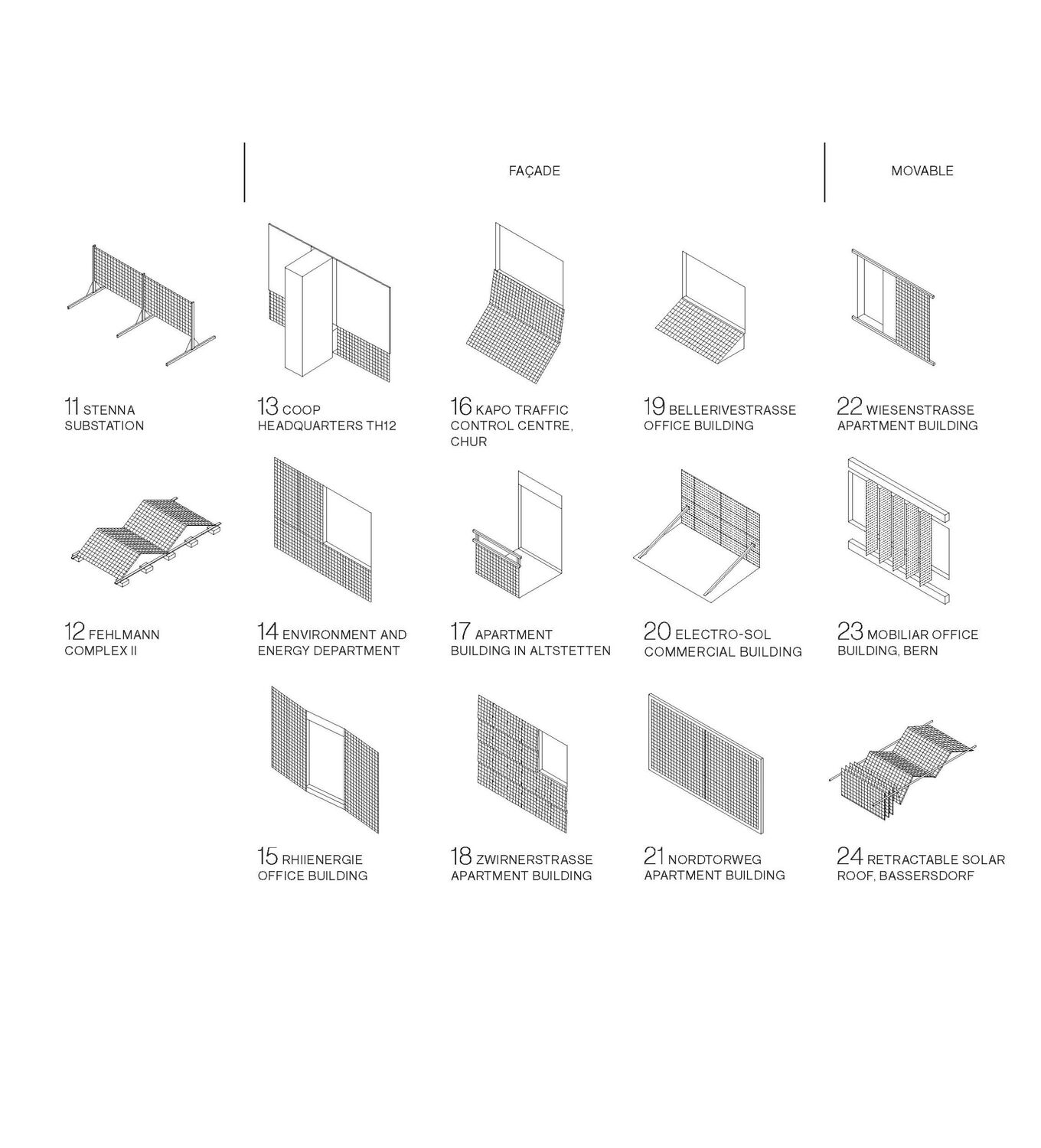 Bild: 9783035628739 | Made of Solar (English edition) | (English edition) | Mettler (u. a.)