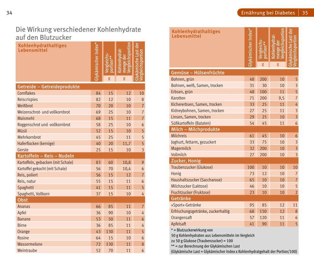 Bild: 9783833850028 | Diabetes | Doris Fritzsche | Taschenbuch | 96 S. | Deutsch | 2015