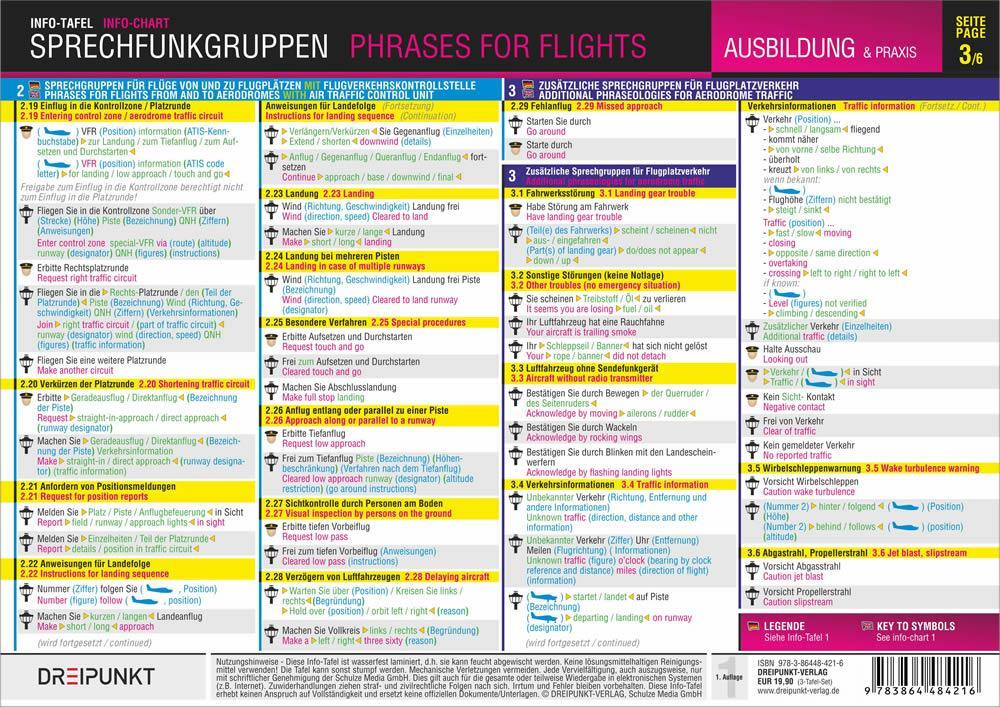 Bild: 9783864484216 | Sprechfunkgruppen - Phrases for Flights | Michael Schulze | Buch