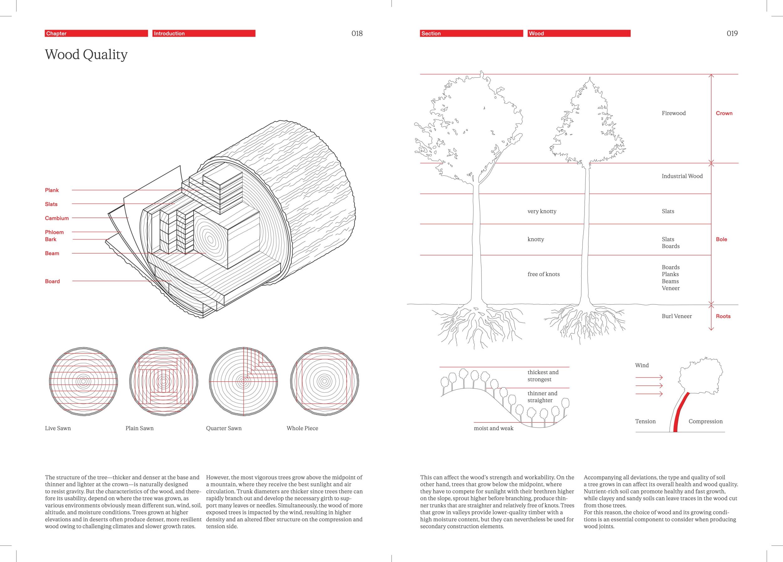 Bild: 9783944074528 | The Joinery Compendium | Learning from Traditional Woodworking | Buch