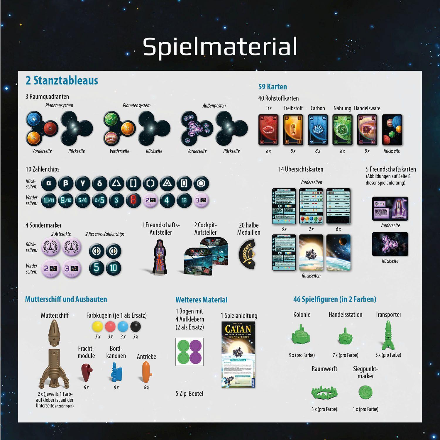 Bild: 4002051680466 | CATAN - Sternenfahrer - Ergänzung 5 und 6 Spieler | Klaus Teuber