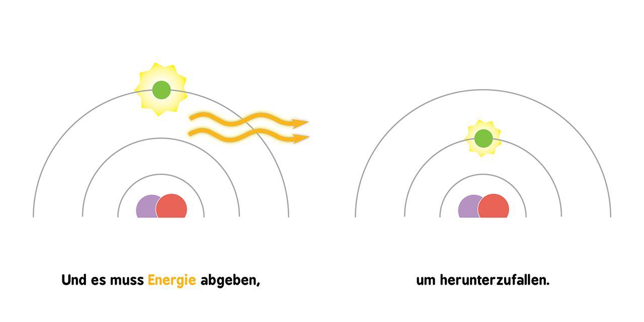 Bild: 9783743203723 | Baby-Universität - Quantenphysik für Babys | Chris Ferrie | Buch