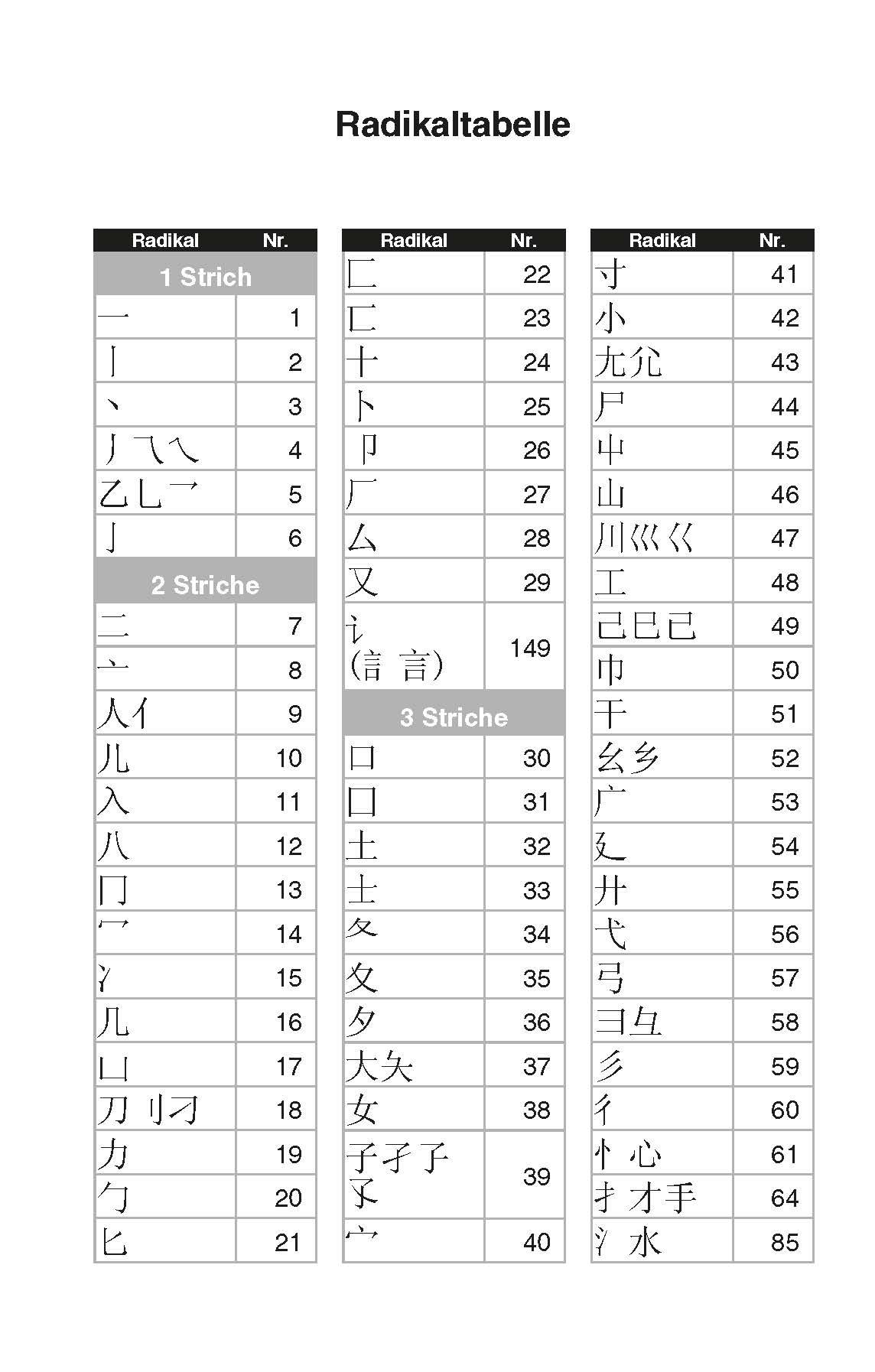 Bild: 9783125145764 | Langenscheidt Taschenwörterbuch Chinesisch | Bundle | 1 Buch | Deutsch