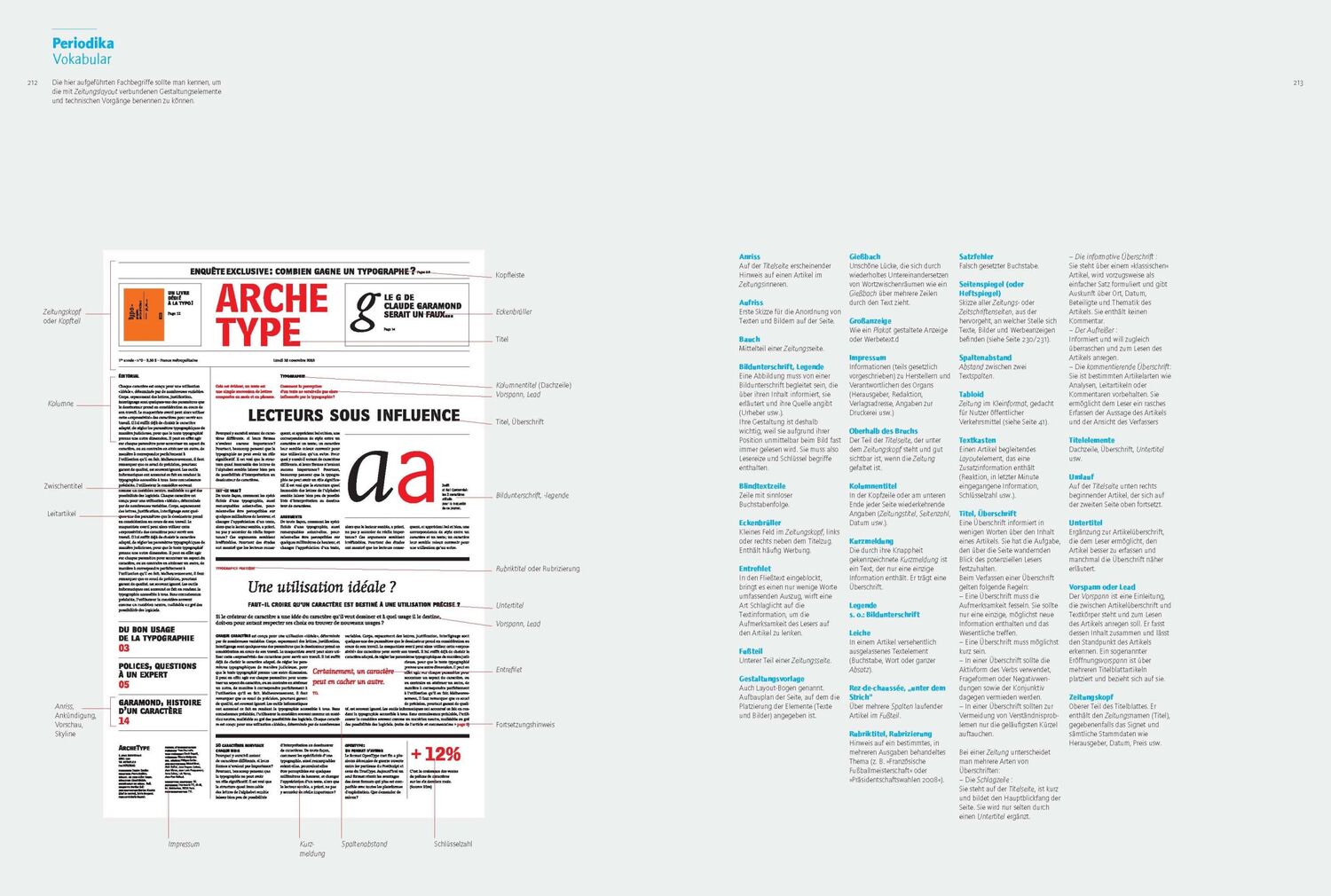 Bild: 9783721206685 | Gestaltung, Typografie etc. | Ein Handbuch | Damien Gautier (u. a.)