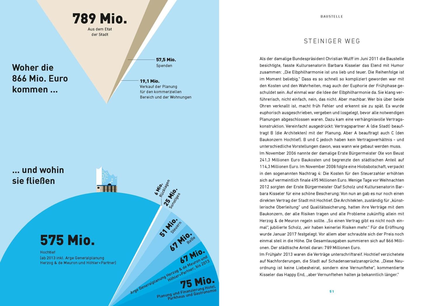 Bild: 9783841904898 | Elbphilharmonie (Broschur) | Joachim Mischke | Taschenbuch | 112 S.