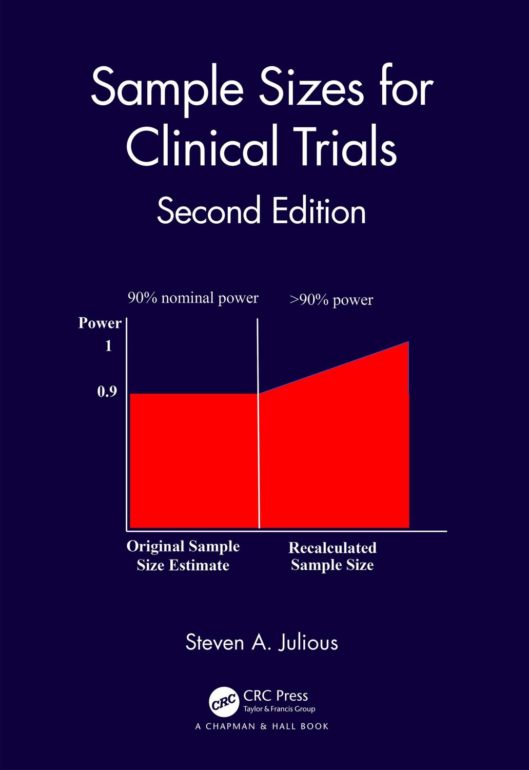 Cover: 9781138587892 | Sample Sizes for Clinical Trials | Steven A. Julious | Buch | Englisch