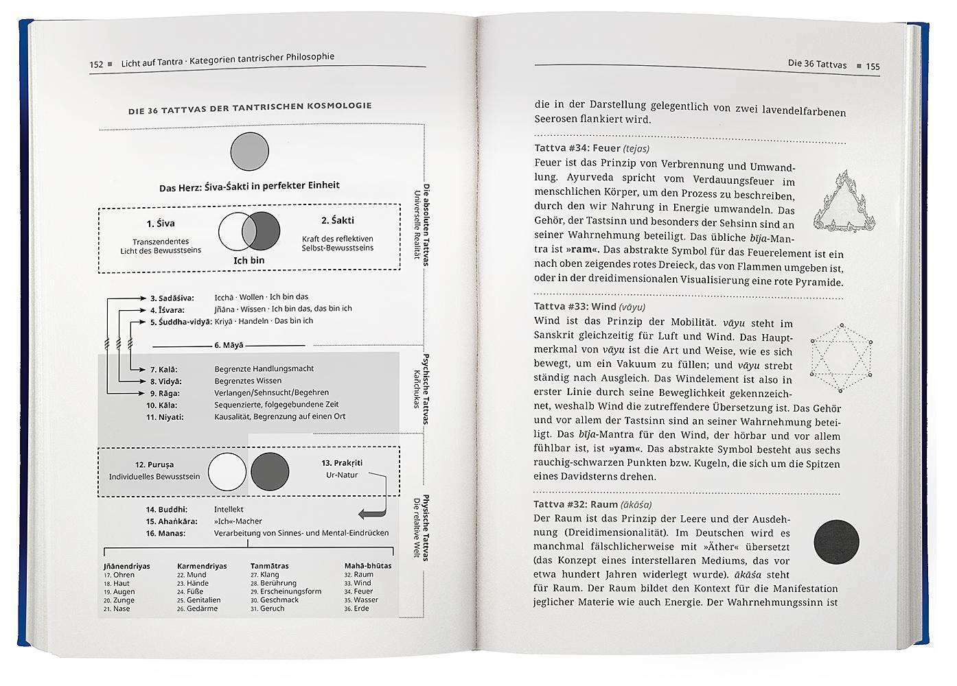 Bild: 9783426293379 | Licht auf Tantra | Christopher Wallis | Buch | 416 S. | Deutsch | 2023