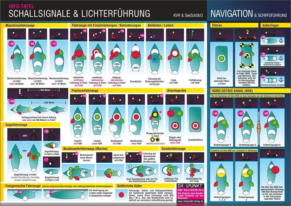 Cover: 9783934705203 | Schallsignale &amp; Lichterführung | Michael Schulze | Taschenbuch | 2 S.