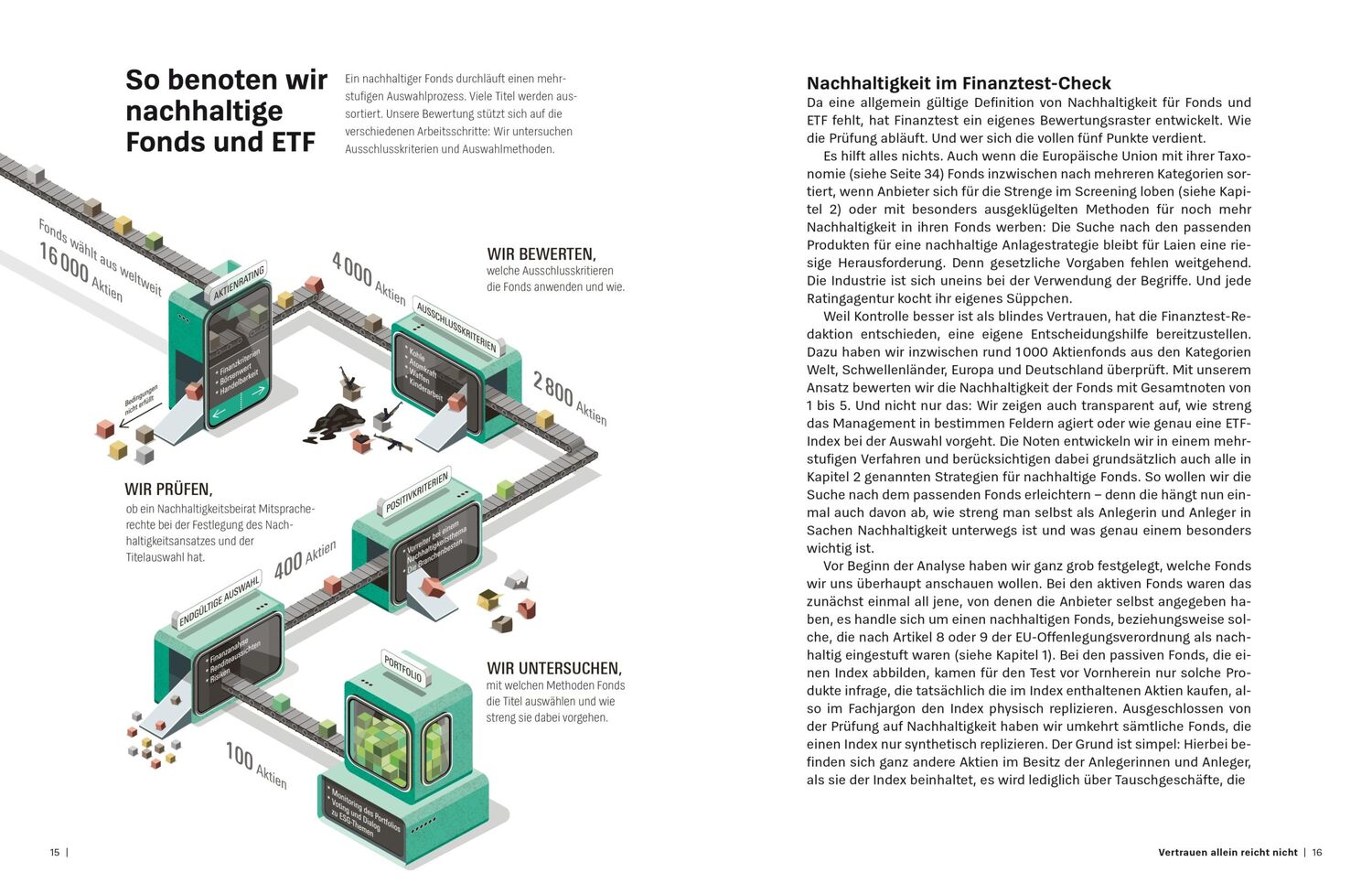 Bild: 9783747107591 | Grüne Fonds und ETF | Nachhaltig investieren leicht gemacht | Wittrock