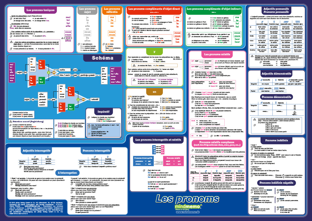 Cover: 9783954130146 | mindmemo Lernposter - Grammatik - Les pronoms - Die französischen...