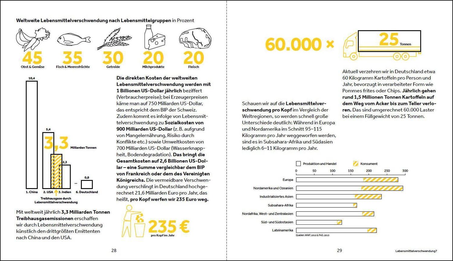 Bild: 9783962380502 | Weil wir Essen lieben | Daniel Anthes (u. a.) | Taschenbuch | 160 S.