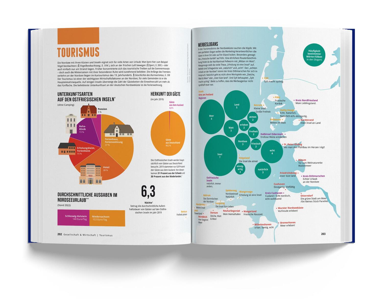 Bild: 9783946719304 | Das Nordseebuch | Jan Wittenbrink | Buch | 328 S. | Deutsch | 2022