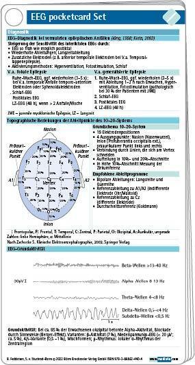 Cover: 9783898624404 | EEG pocketcard Set | Sebastian von Stuckrad-Barre (u. a.) | Buch