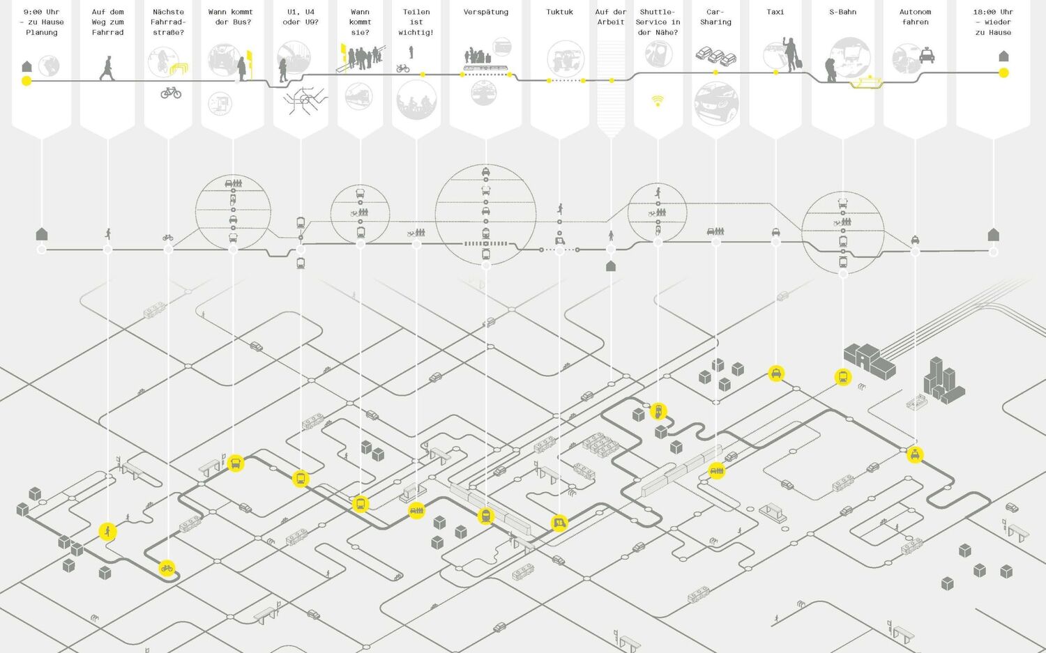 Bild: 9783868596465 | Mobility Design | Die Zukunft der Mobilität gestalten. Band 1: Praxis