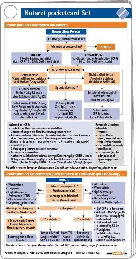 Cover: 9783898624381 | Notarzt pocketcard Set | Marek Humpich (u. a.) | Taschenbuch | 6 S.