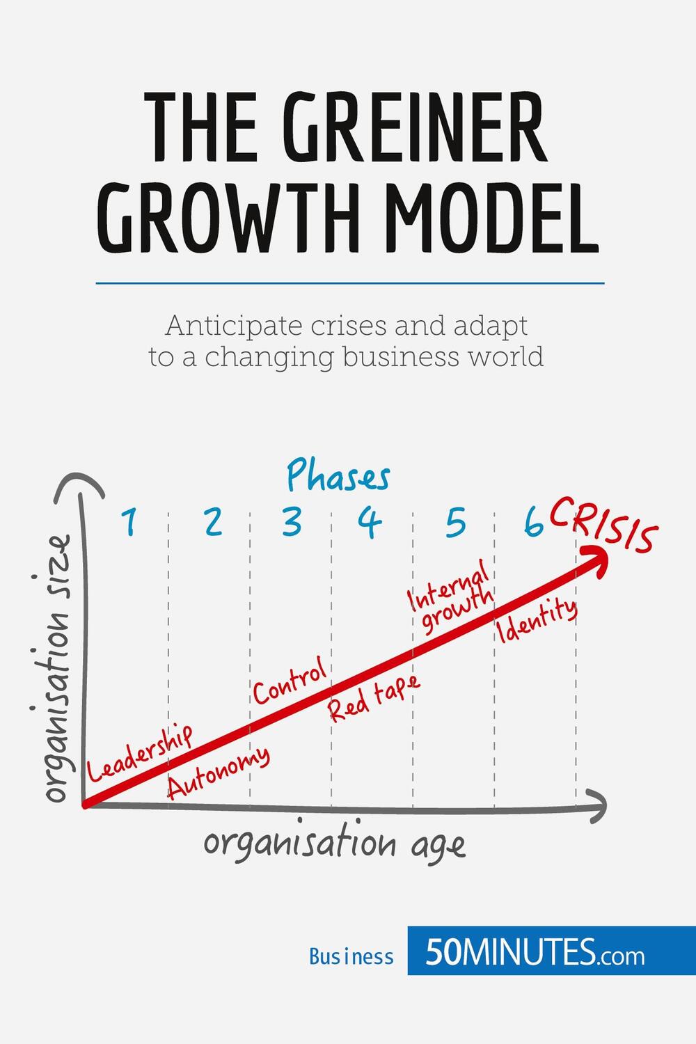 Cover: 9782806270641 | The Greiner Growth Model | 50minutes | Taschenbuch | Paperback | 2015