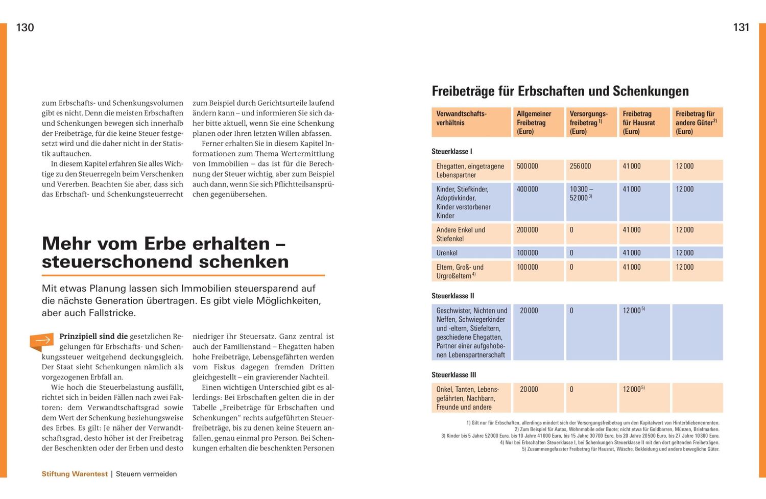 Bild: 9783747106945 | Immobilien verschenken und vererben | Stefan Bandel (u. a.) | Buch