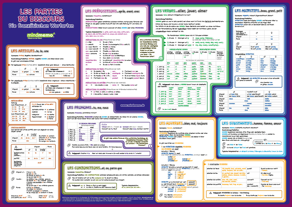 Cover: 9783954130238 | mindmemo Lernposter - Grammatik - Les parties du discours - Die...