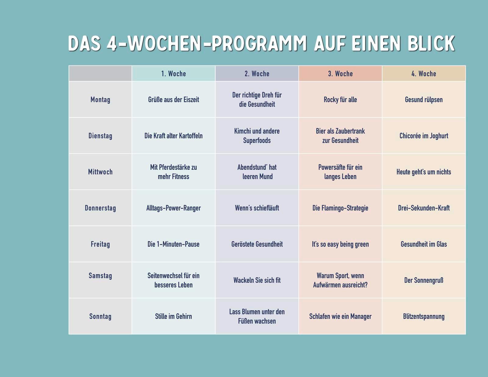 Bild: 9783426659113 | Die 1-Minuten-Strategie | Carsten Lekutat | Taschenbuch | 192 S.