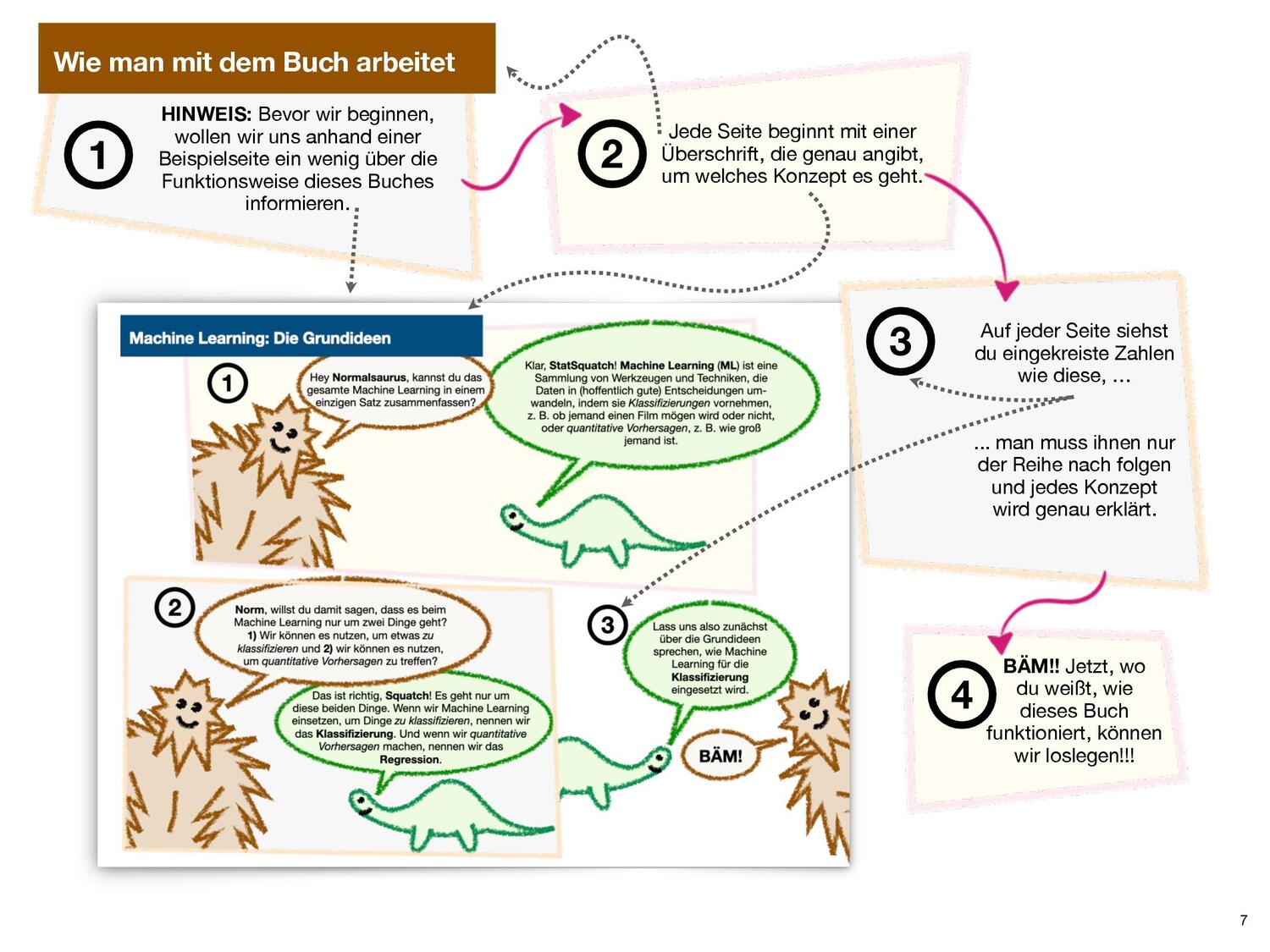 Bild: 9783747500712 | Machine Learning visuell lernen - von StatQuest | Josh Starmer | Buch