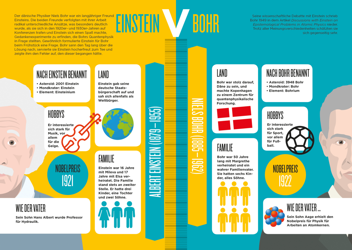 Bild: 9788863123975 | Einstein | Brian Clegg | Buch | 96 S. | Deutsch | 2019 | White Star