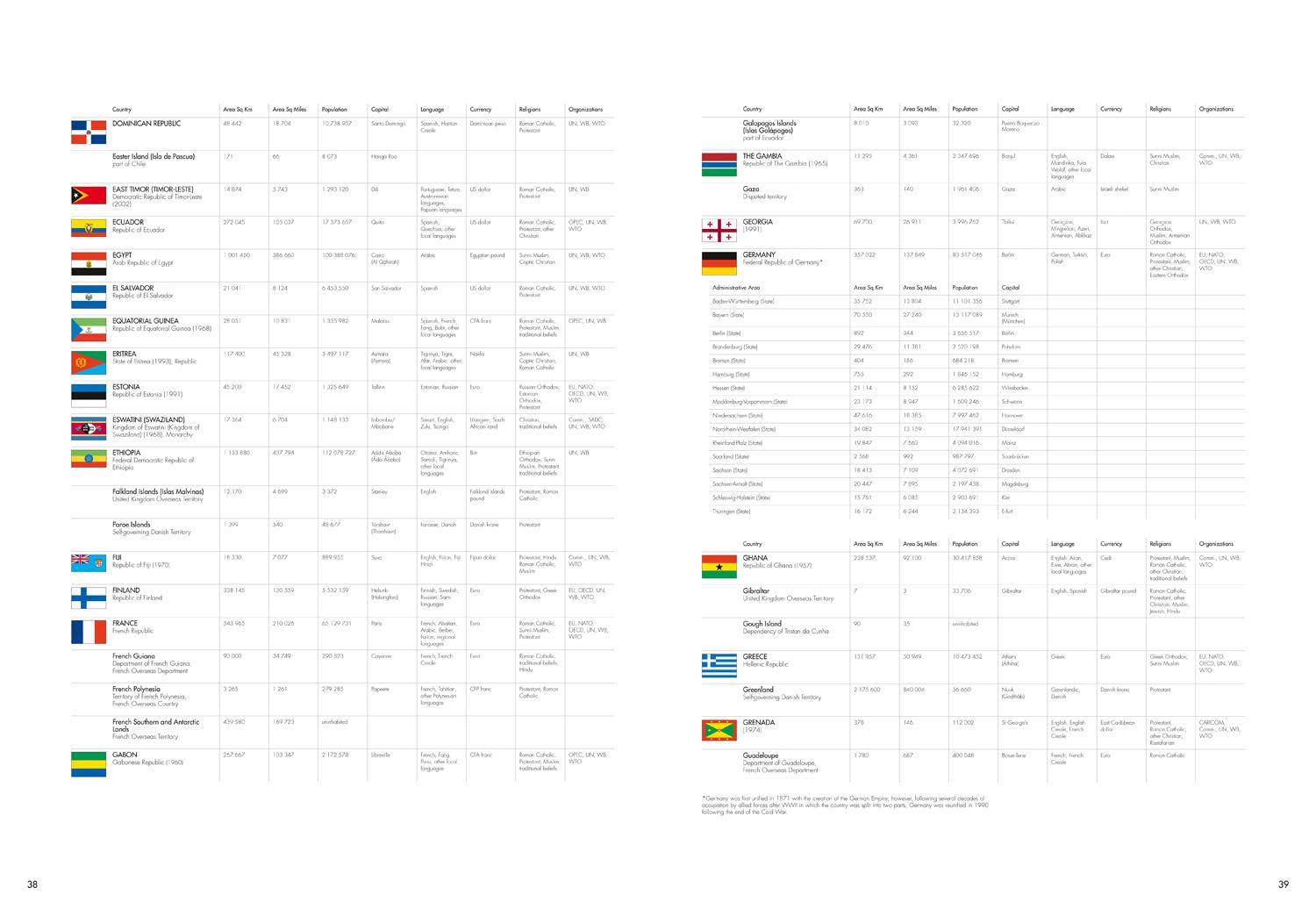 Bild: 9780008436162 | The Times Reference Atlas of the World | Times Atlases | Buch | 2021