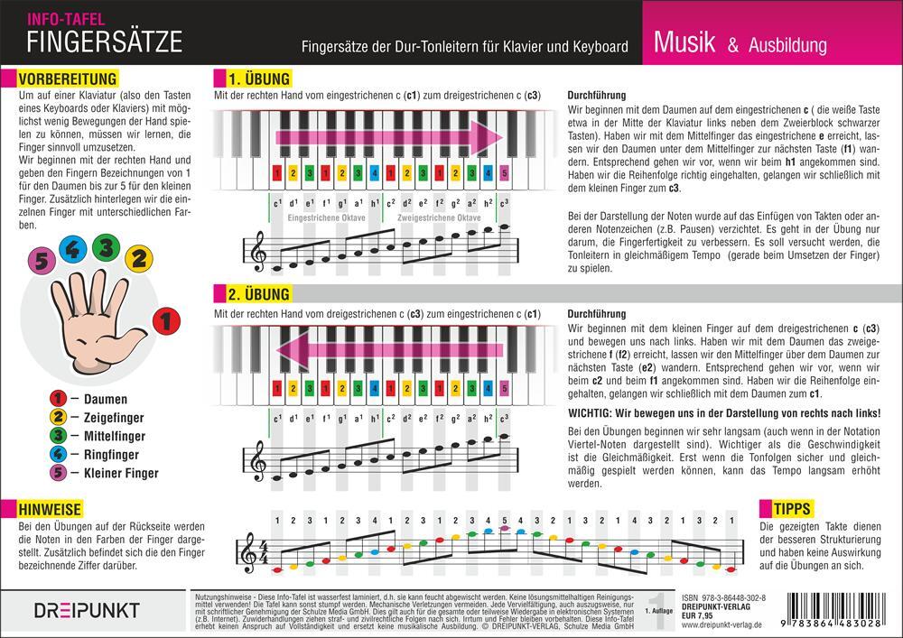 Cover: 9783864483028 | Klavier Fingersätze | Michael Schulze | Stück | 2 S. | Deutsch | 2016